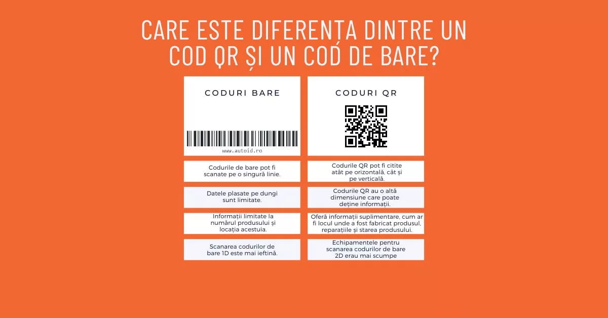 Tipuri de coduri de bare: ghid complet pentru 1D, 2D, QR, EAN-13 și Code 128 Tipuri de coduri de bare: ghid complet pentru 1D, 2D, QR, EAN-13 și Code 128