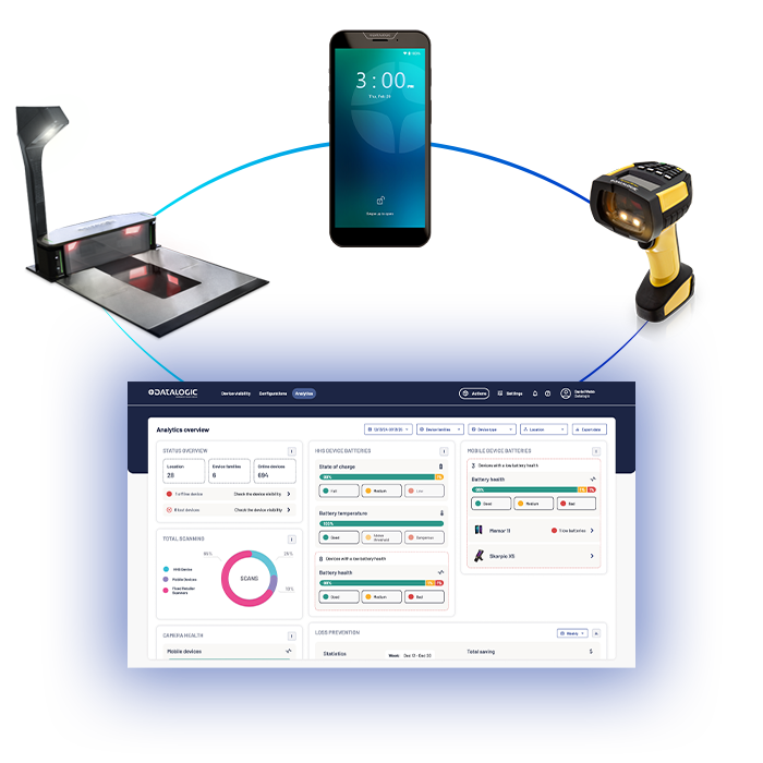 Datalogic Connect Datalogic Connect