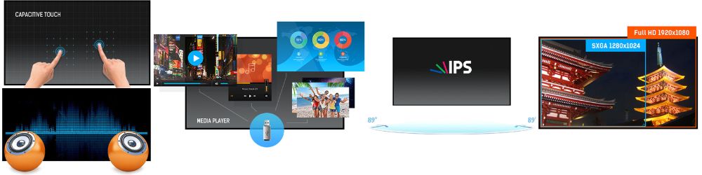 Monitor Touchscreen 15.6” Full Hd Pcap 10 Touch, Ips, Hdmi, Media Player, Stand Rabatabil – Iiyama T1624Msc